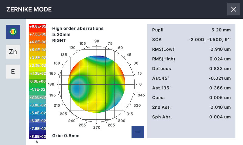 HRK-8100A Zernike aberration map with higher-order aberration data
